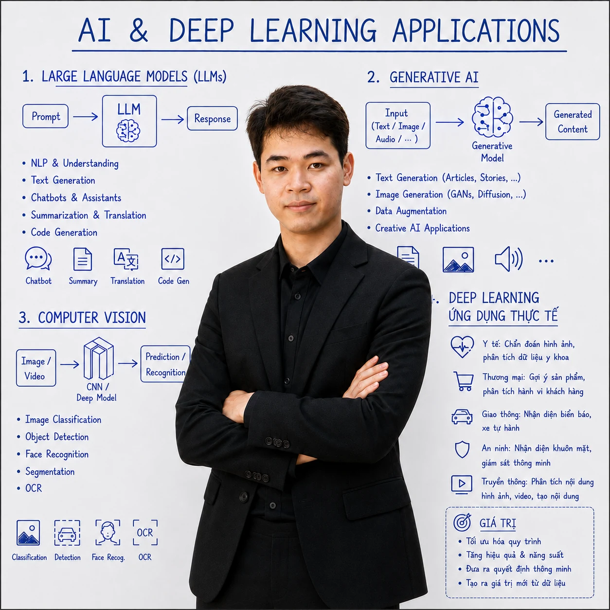 ThS. Phạm Đức Cường